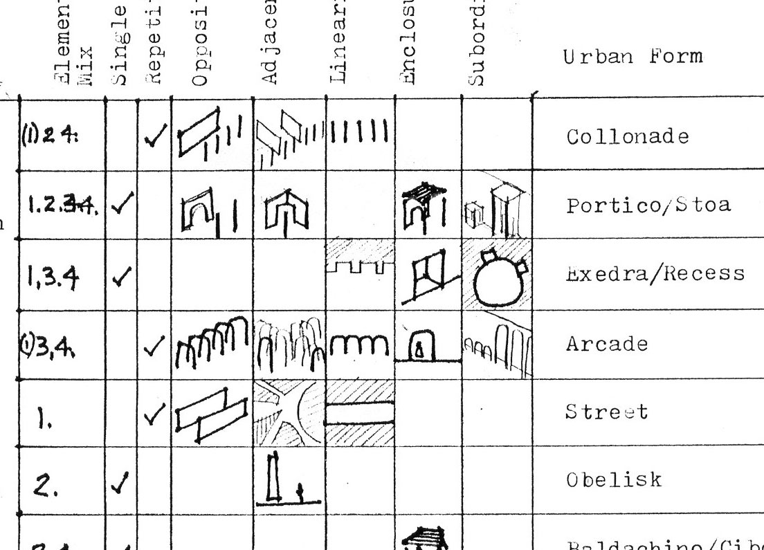 MakingUrbanPlaces-excerpt