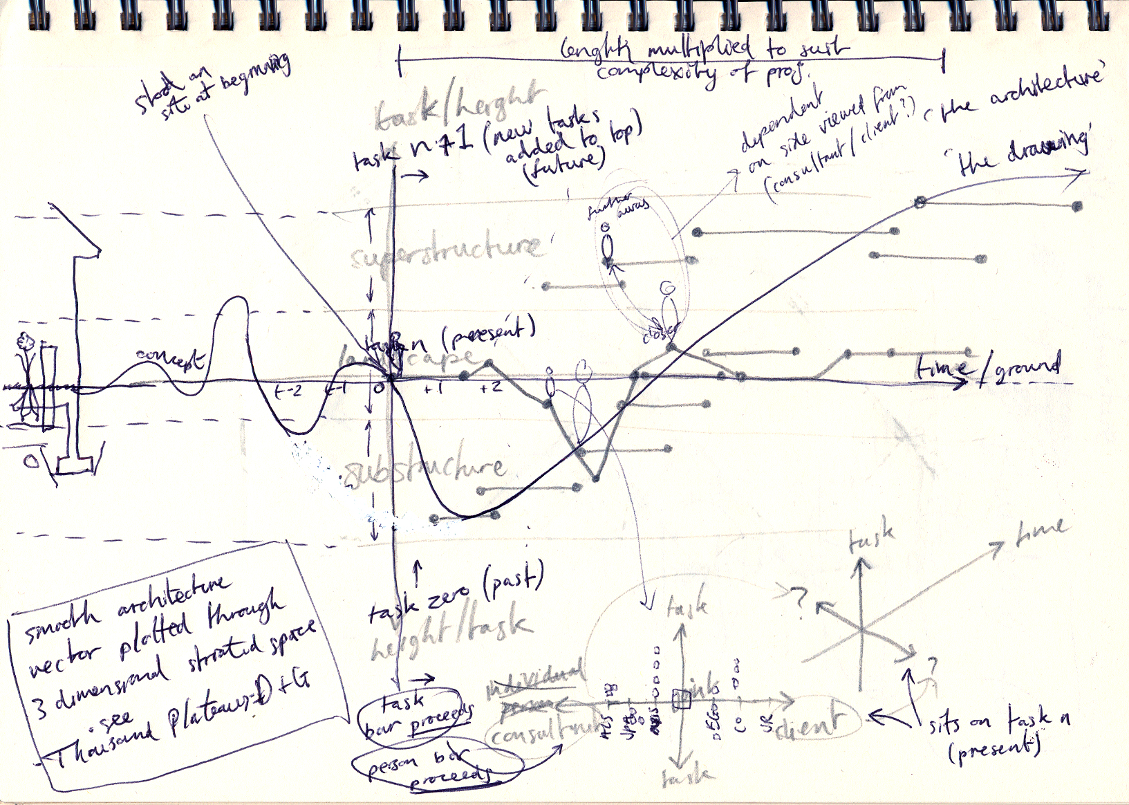project-timeline