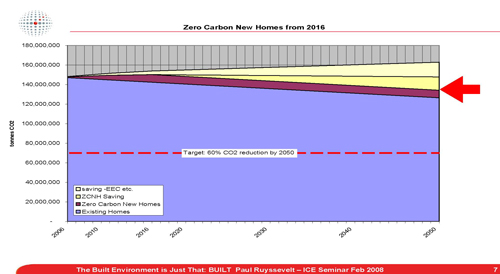 ecobuild graph 1