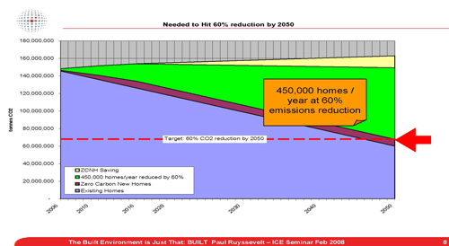 ecobuild graph 2